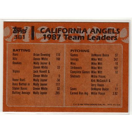 1988 Topps baseball card 381 Angels Team Leaders Wally Joyner and Jack Howell