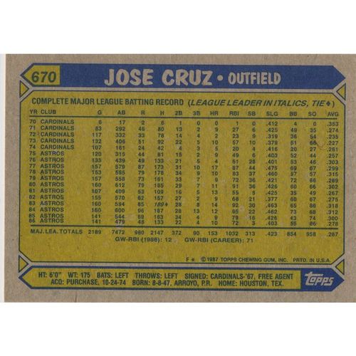 1987 Topps - #670 - Jose Cruz