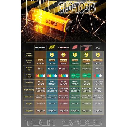 Glo-Toob Original led light RED color