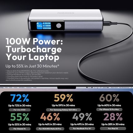 ROMOSS 20000mAh Power Bank 130W Super Fast Charge USB-C PPU20