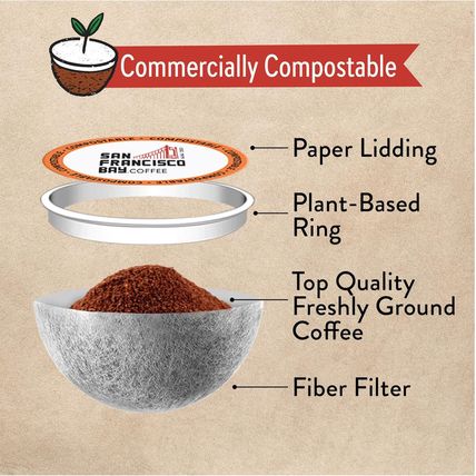 San Francisco Bay Compostable Coffee Pods - Organic Rainforest Blend (120 Ct) K