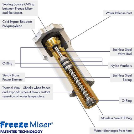 Freeze Miser 2 Pack - Outdoor Faucet Freeze Protection | Durable Replacement for
