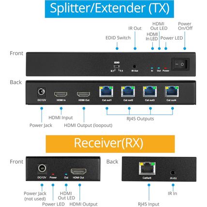 Gofanco 1080P 1X4 HDMI Extender Splitter over Cat5E/6/7 Ethernet Cable - up to 1