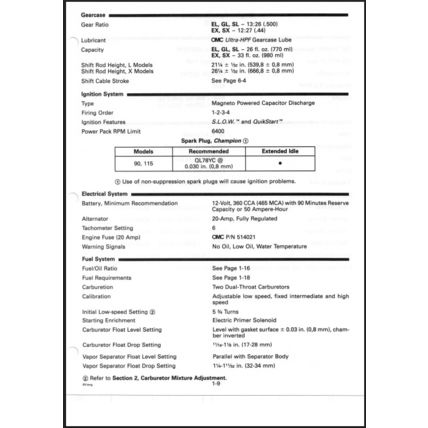 Johnson 90 105RW 115 150 150W 175 60° LV Service Manual 1996 507268 PDF