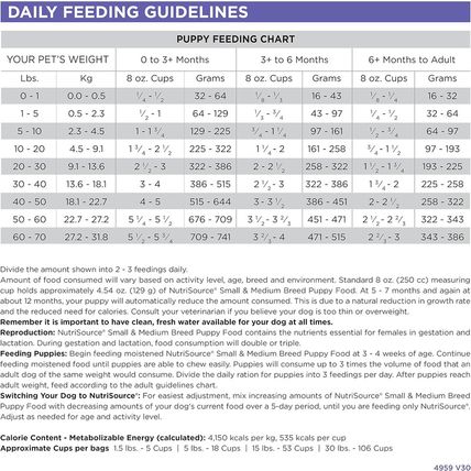 Nutrisource Puppy Food for Small and Medium Breeds, Chicken Meal and Rice, 26LB