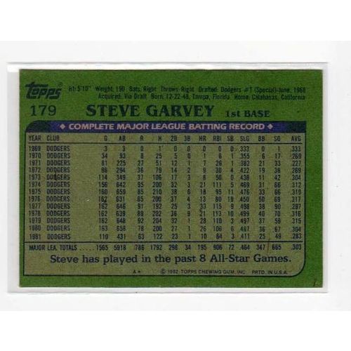 1982 Topps baseball Steve Garvey card #179- NM- Dodgers