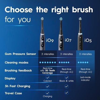 Oral-B Io Series 5 Rechargeable Electric Toothbrush with Visible Pressure Sensor