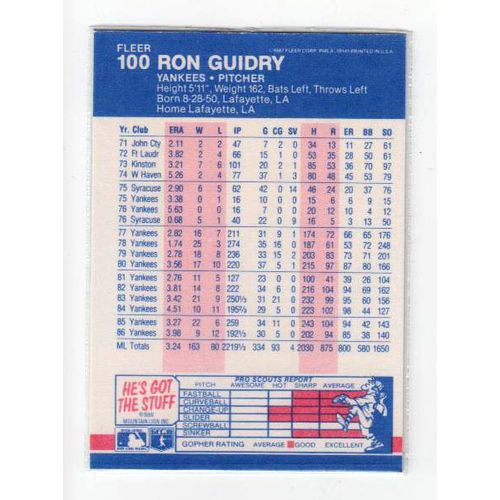 1987 Fleer Ron Guidry baseball card #100 – Yankees