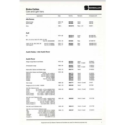 Sandalloy Brake And Clutch Cable Catalogue 1986 1987 PDF