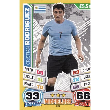 Match Attax World Cup 2014 229 Cristian Rodriguez Uruguay