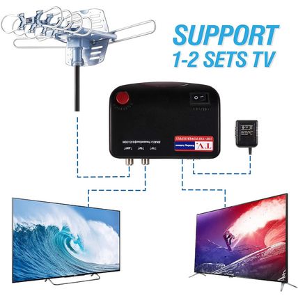 2023UPDATE!!!WA-2608 Digital Amplified Outdoor HDTV Antenna&60Ft RG6 Coax Cable