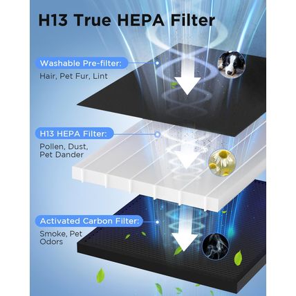 Air Purifiers for Home Large Room 2000 Ft² with Washable Filters, MOOKA H13 HEPA