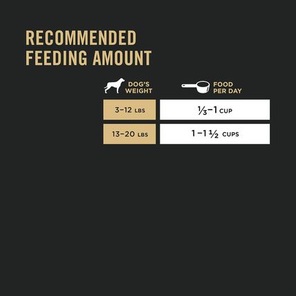 Purina Pro Plan Small Breed Dry Dog Food Chicken and Rice Formula with Guarantee