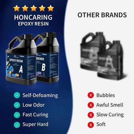 Epoxy Resin 2 Gal Kit, Crystal Clear Epoxy Resin Kit, Less Bubble & Low Odor Res