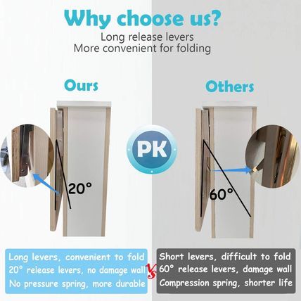 CLT 20'' Folding Shelf Brackets Max. Load 550 Lb, Heavy Duty Stainless Steel DIY