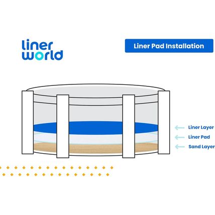 LINERWORLD.COM 24' round Pool Liner Pad for above Ground Pools - Pool Liner Exte