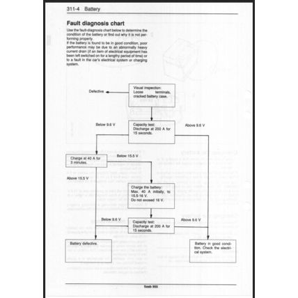 Saab 900 Electrical System Workshop Manual 1994 199321103 PDF