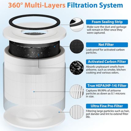 4 Pack 240 Replacement Filter Compatible with Puro 240 Air Purifier, 3-In-1 True