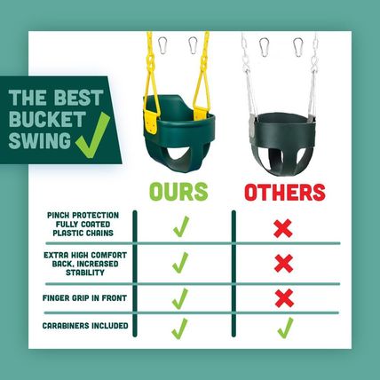 Premium High Back Full Bucket Toddler Swing Seat with Finger Grip, Plastic Coate