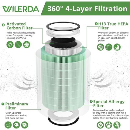 2 Pack True HEPA H13 KILO Pet Filter, Compatible with Afloia KILO, KILOPLUS, KIL