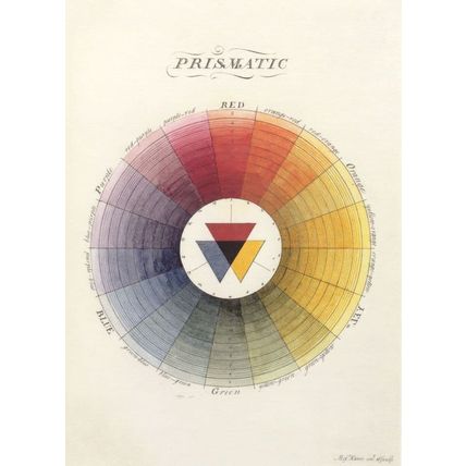 Moses Harris Prismatic Medieval Colour Wheel Chart Painting Postcard