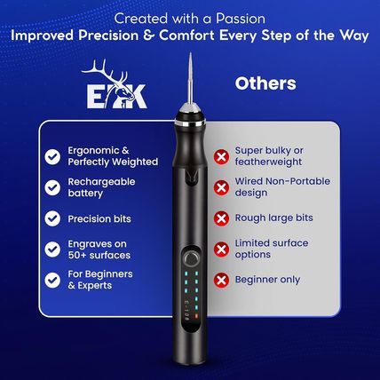 ELK Customizer Engraving Pen for All Materials - NO ALLEN KEY NEEDED - Rechargea
