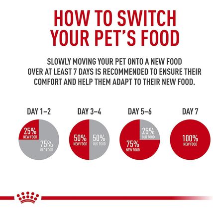 Royal Canin Indoor Adult Dry Cat Food, 15 Lb Bag