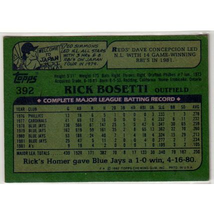 1982 Topps baseball card 392 Rick Bosetti- Athletics