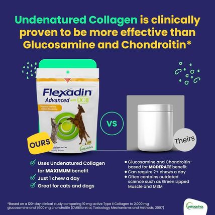 Vetoquinol Flexadin Advanced Dog Hip and Joint Supplement with Undenatured Colla