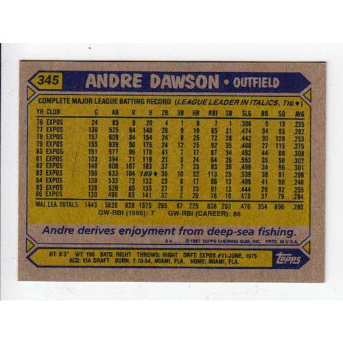 1987 Topps Andre Dawson baseball card #345-NM-HOF- Expos
