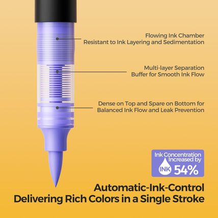 ENMY 60 Colors Acrylic Paint Markers, Direct Liquid Acrylic Paint Marker Pen, Fa