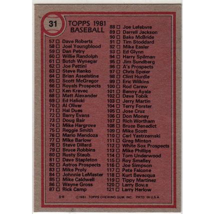 1981 Topps baseball card 31 Unmarked checklist 1-121