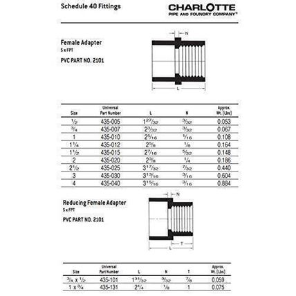 CHARLOTTE PIPE 1/2 SCH 40 FEMALE ADT SXFPT CONTRACT PAC PRESSURE (10 Unit Bag)