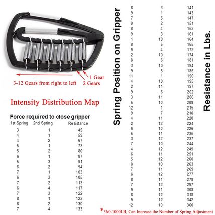 Super Gripper, 50-1000Lb Adjustable Forearm Heavy Gripper Hand Grip Strength Tra