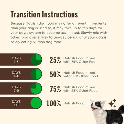 Nutrish Dry Dog Food, Real Beef, Pea & Brown Rice Recipe Whole Health Blend for