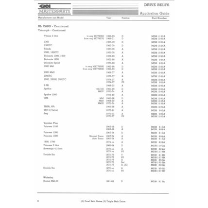 GKN Masterparts Drive Belts Catalogue 1982 MPB104 PDF