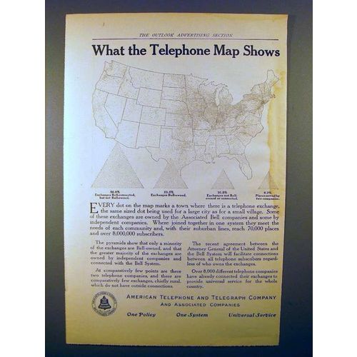 1914 AT&T Ad - What the Telephone Map Shows!