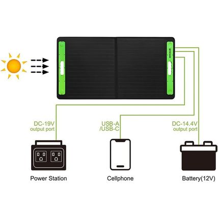 Topsolar 100W Foldable Portable Solar Panel Charger Kits for Portable Power Stat