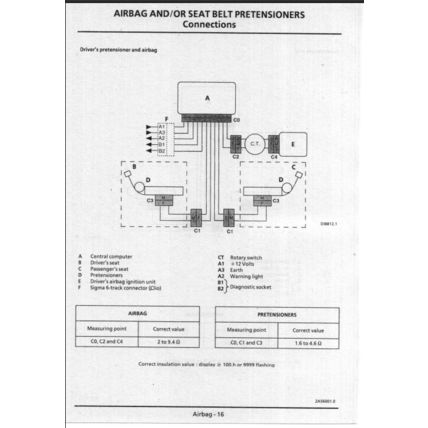 Renault Laguna Diag 3 Manual 1996 DIAG3 7711191674 PDF