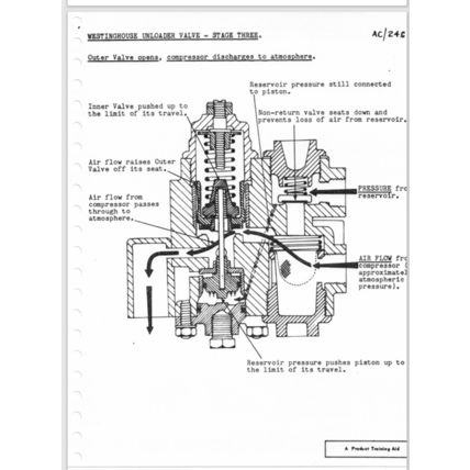 Royston Bucyrus 30RB 38RB Product Training Service Course Book PDF