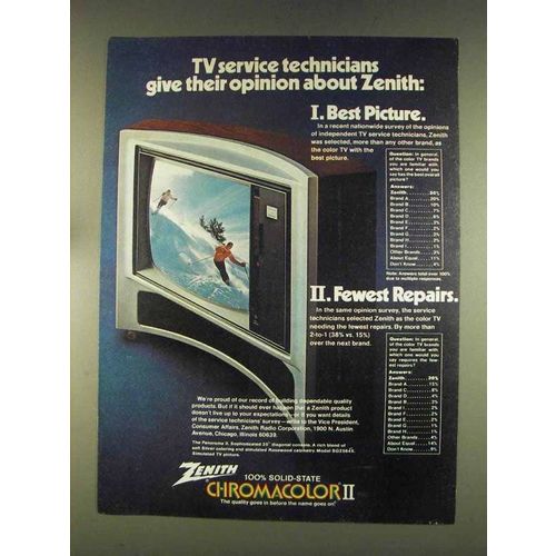 1976 Zenith The Panorama II Model SG2564X Television Ad