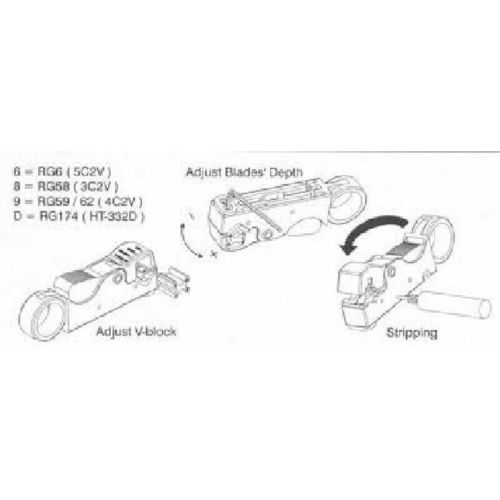 Ou Bao 2-Blades Rotary Coaxial Cable Stripper for RG-58, 59, 62, 3C and 4C Cable
