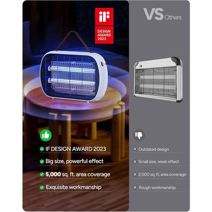 Buzbug Bug Zapper Indoor for 5000 Sq. Ft., 20W Instant Electric Mosquito Zapper,