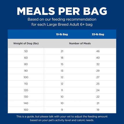 Hill'S Science Diet Large Breed, Senior Adult 6+, Large Breed Senior Premium Nut