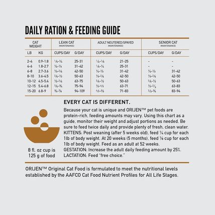 ORIJEN Original Cat, Grain Free Dry Cat Food for All Life Stages, with Wholeprey