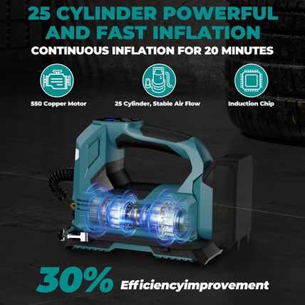 Cordless Tire Inflator Air Compressor for Makita 18V Battery, 160PSI Portable LE