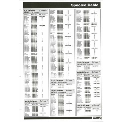 Lucas Cable & Cable Products Parts Catalogue XCB660D 1996 PDF