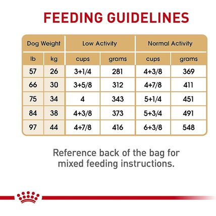Royal Canin German Shepherd Adult Dry Dog Food, 30 Lb Bag