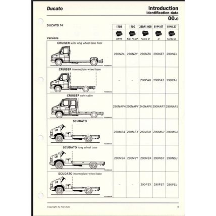Fiat Ducato 90 Range Workshop Manual Introduction Technical Data 1990 505425 PDF