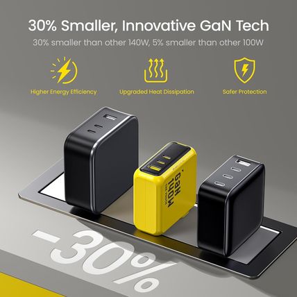 AOHI Youth 140W Gan+ USB C Charger 100W Laptop Fast Charger PD3.1 PPS 3-Port USB